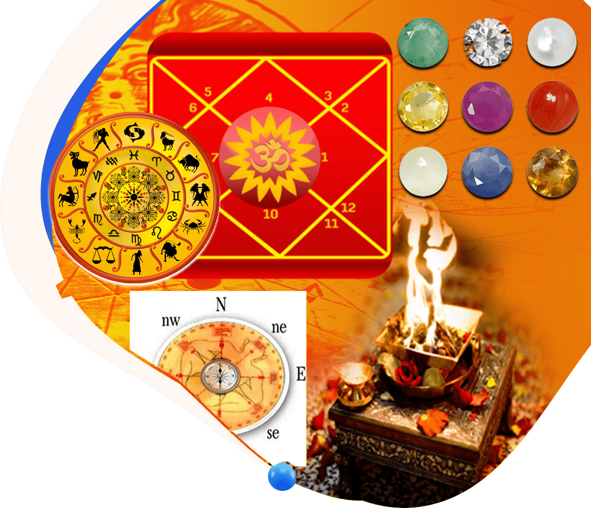 Best Astrology Services in India