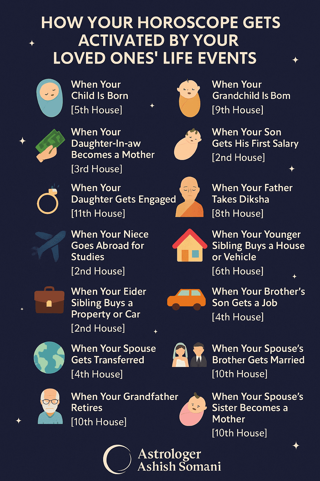 How Your Horoscope Gets Activated by Your Loved Ones’ Life Events ?