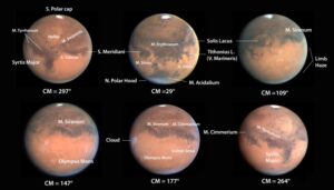 Mars Prominent Names in Vedic Astrology: Traits, Influence, and Effective Remedies