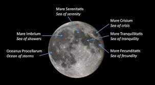 Influence of Moon in Names and Life Paths as per Astrology