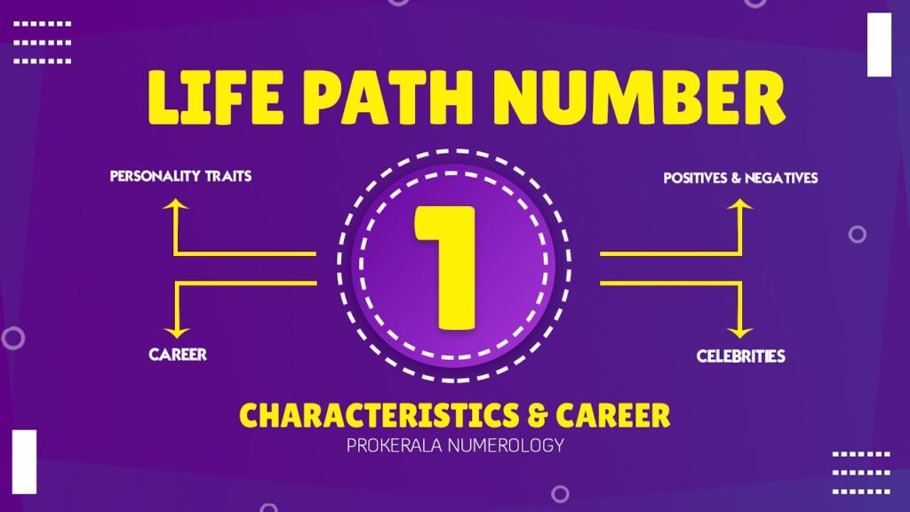 Influence of Sun in Names and Life Paths as per Astrology