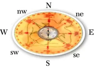 Saturn and your profession improvement with Vaastu