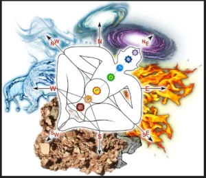 Vaastu Importance of East Direction and its remedies