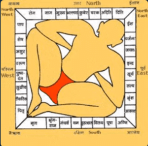 Vastu Purusha – The Living House and Its Directions