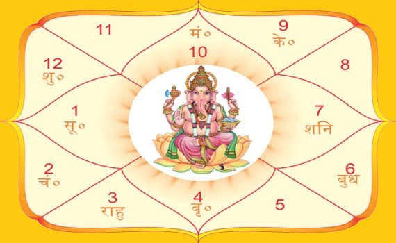 online-kundali-janam-kundali