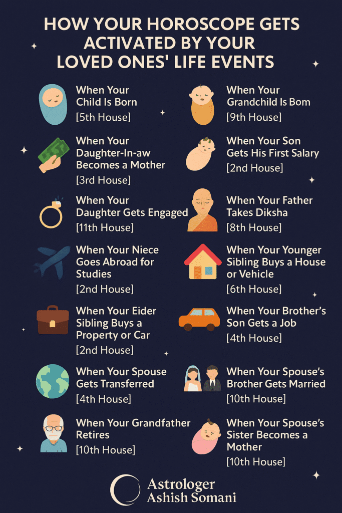 How Your Horoscope Gets Activated by Your Loved Ones’ Life Events ?