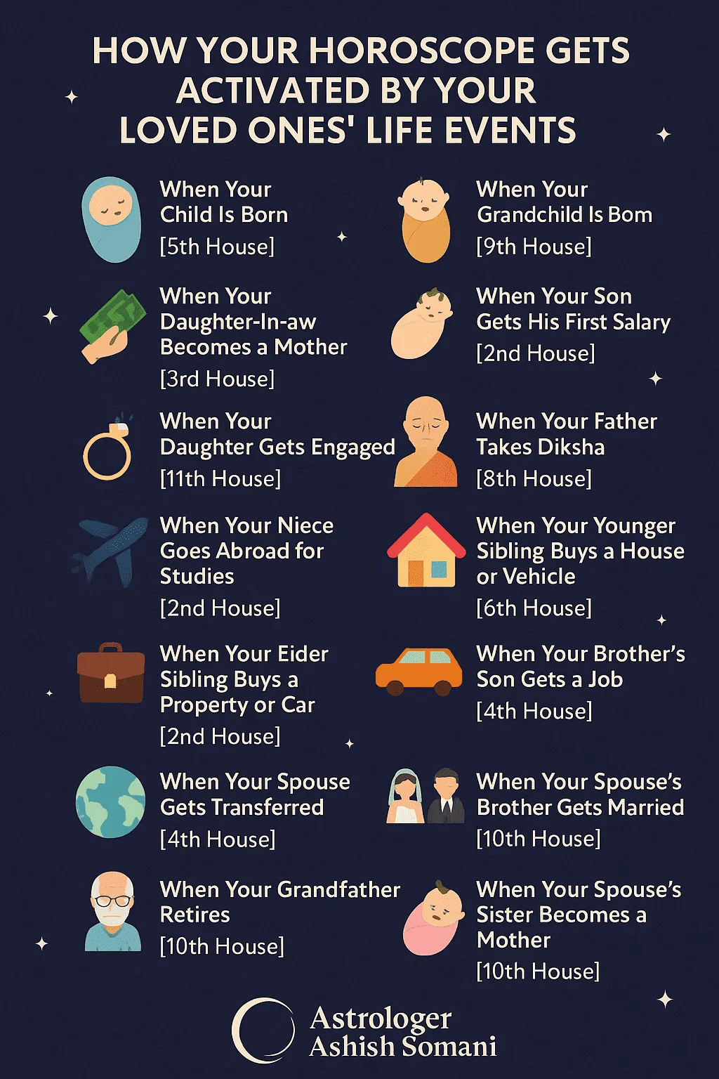 How Your Horoscope Gets Activated by Your Loved Ones’ Life Events ?