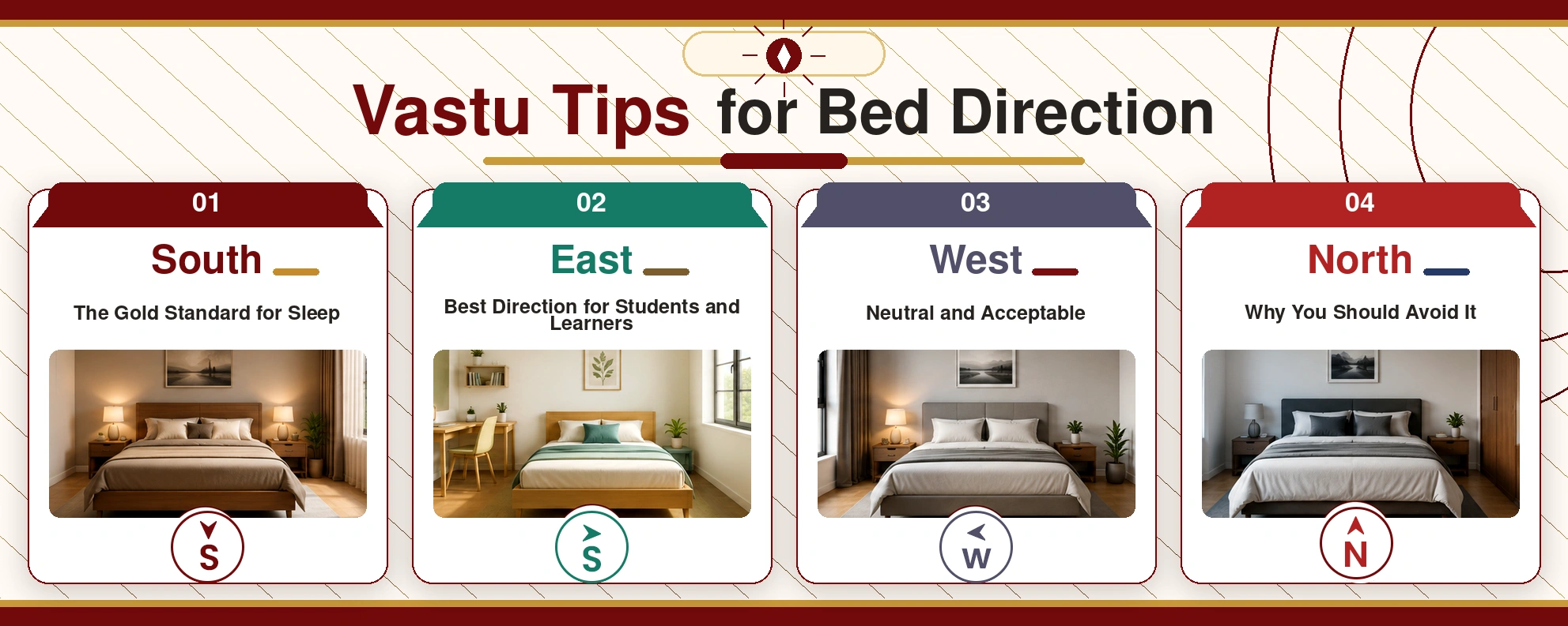 Best Bed Direction According to Vastu