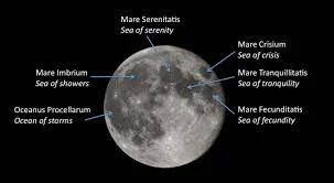 Influence of Moon in Names and Life Paths as per Astrology