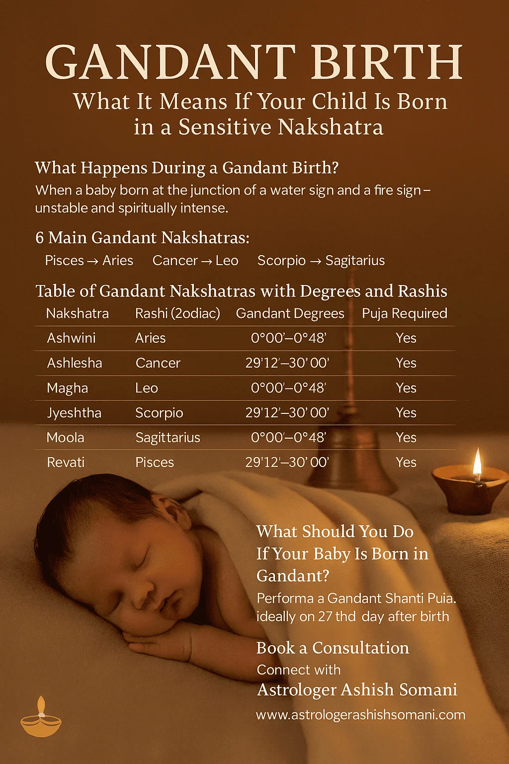 Gandant Birth: What It Means If Your Child Is Born in a Sensitive Nakshatra